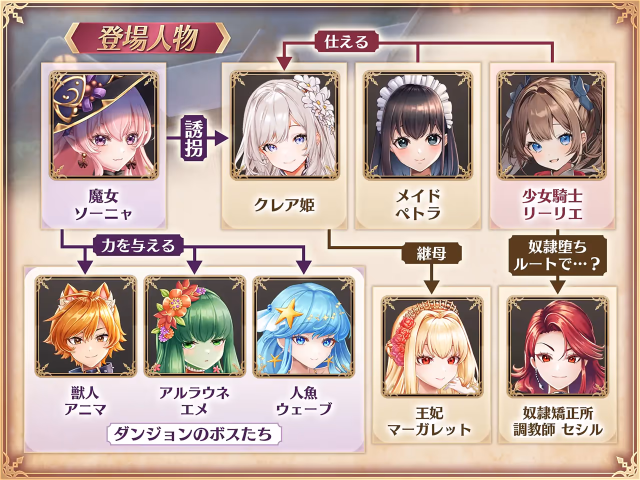  少女騎士リーリエの姫様救出物語【图片使用新格式, 如无法查看请更新浏览器或使用Microsoft Edge】